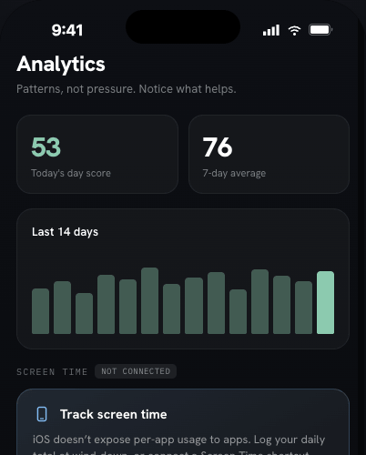Analytics screen in the Lyf OS app